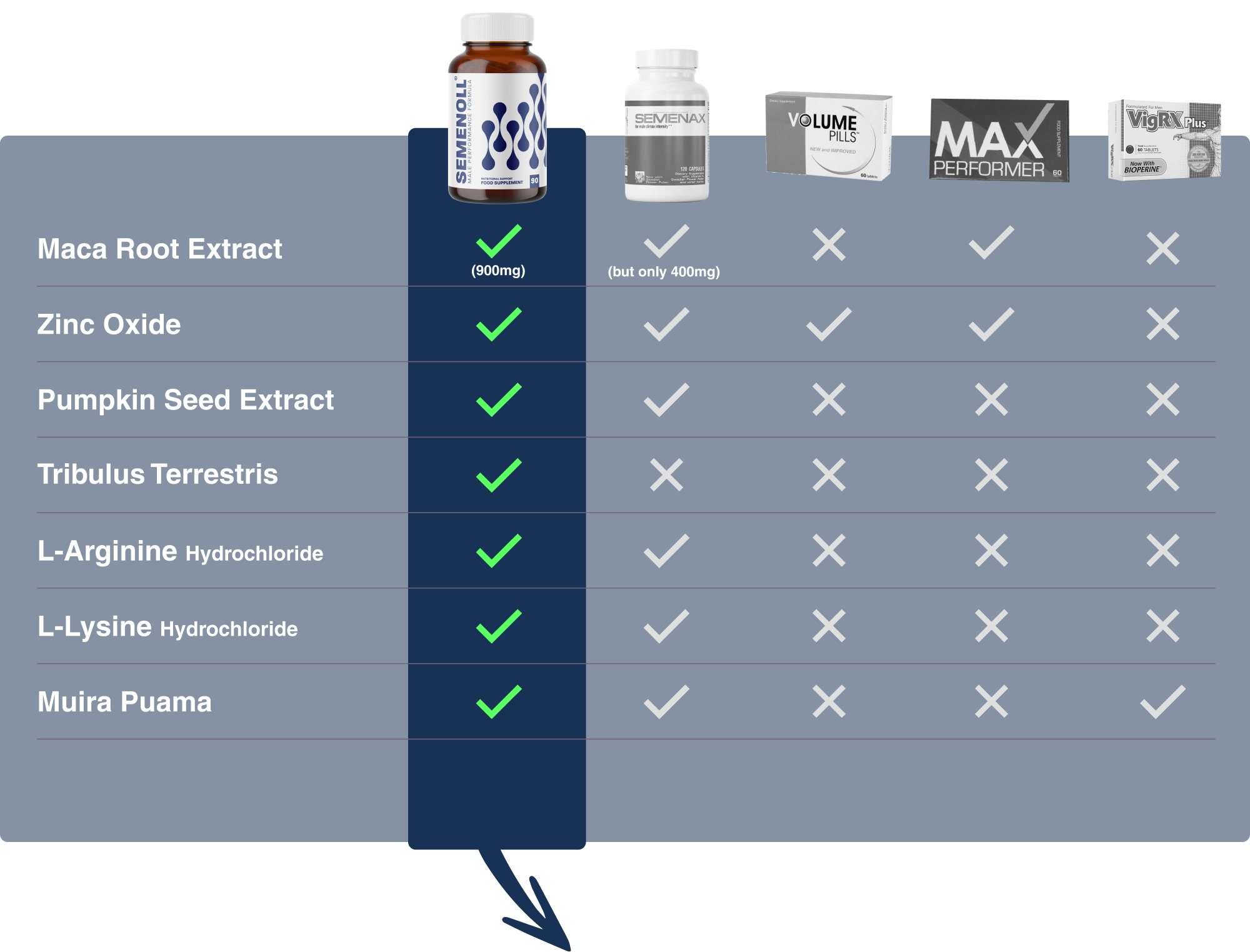 Semenol
✓ Extracto de Raíz de Maca
✓ Óxido de Zinc
✓ Extracto de Semilla de Calabaza
✓ Tribulus Terrestris
✓ Clorhidrato de L-Arginina
✓ Clorhidrato de L-Lisina
✓ Muira Puama
100% de satisfacción, "cargas más grandes" en 60 días o le devolvemos su dinero