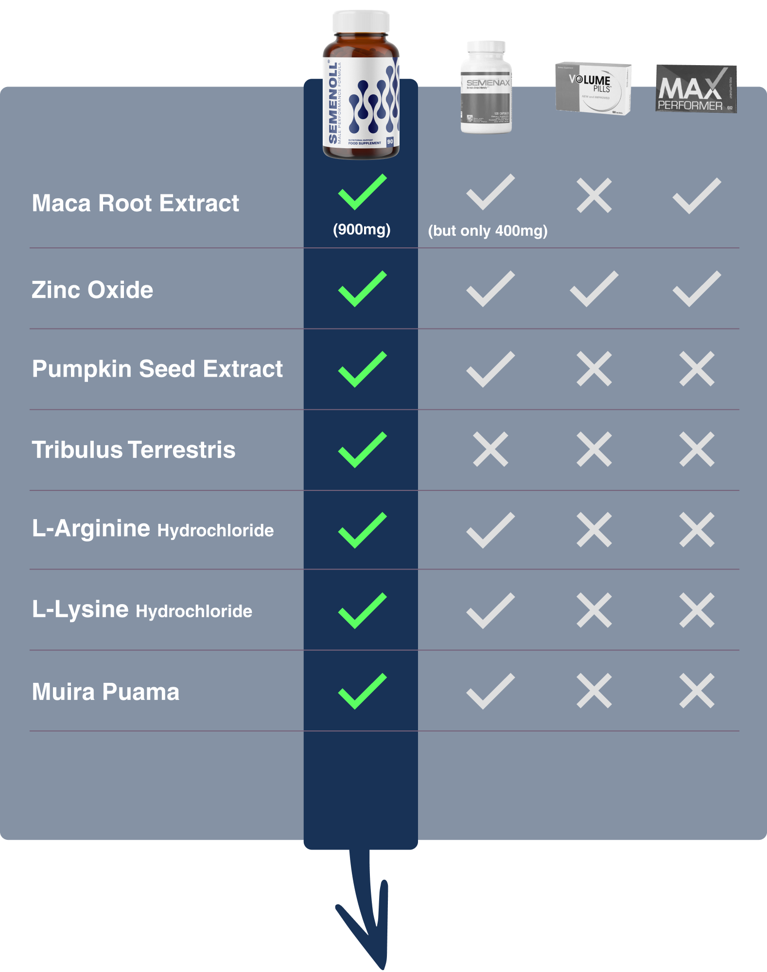 Semenol
✓ Extracto de Raíz de Maca
✓ Óxido de Zinc
✓ Extracto de Semilla de Calabaza
✓ Tribulus Terrestris
✓ Clorhidrato de L-Arginina
✓ Clorhidrato de L-Lisina
✓ Muira Puama
100% de satisfacción, "cargas más grandes" en 60 días o le devolvemos su dinero